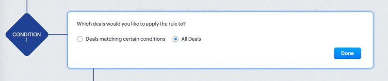 Execute the rule whenever a deal is created Execute for all deals